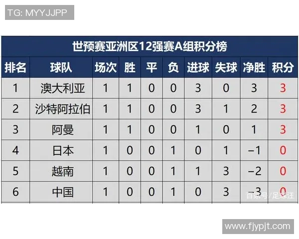 西安足球队在世界杯预选赛中以54分稳居积分榜首位